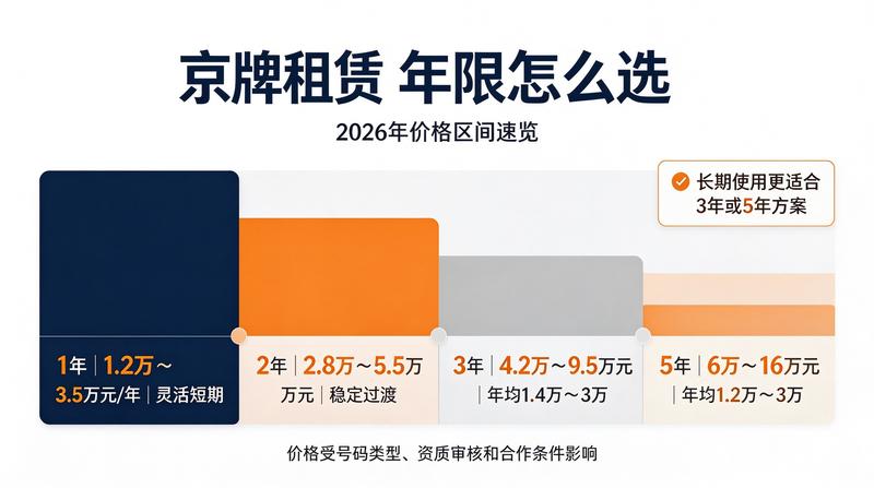 闲置指标如何合法转让