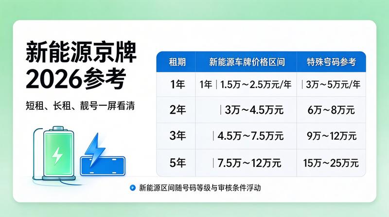 2026年京牌政策走势分析